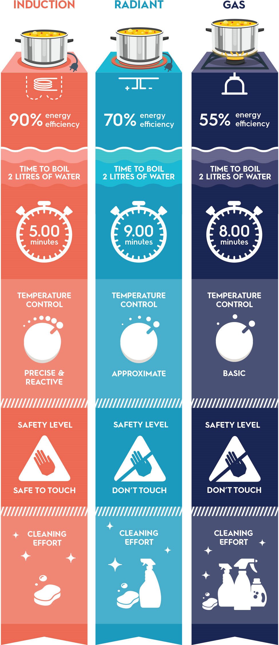 infographic